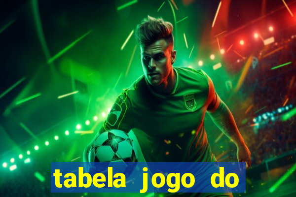 tabela jogo do bicho valores milhar e centena