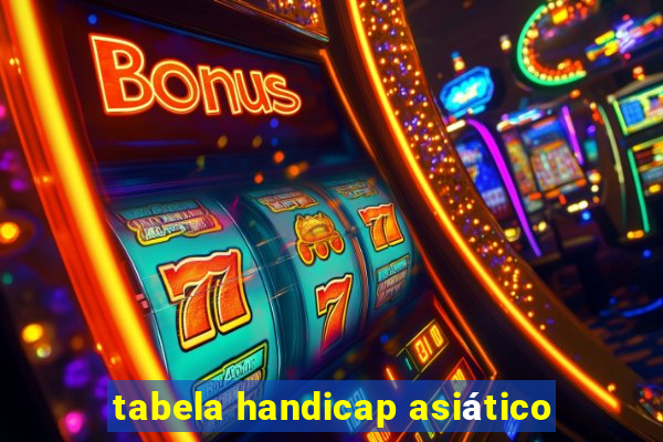 tabela handicap asiático