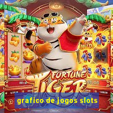 grafico de jogos slots