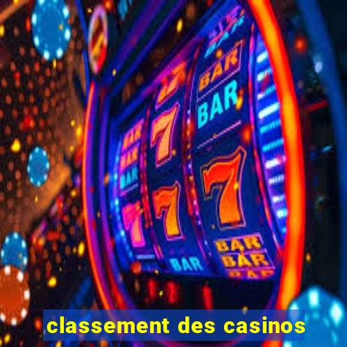 classement des casinos