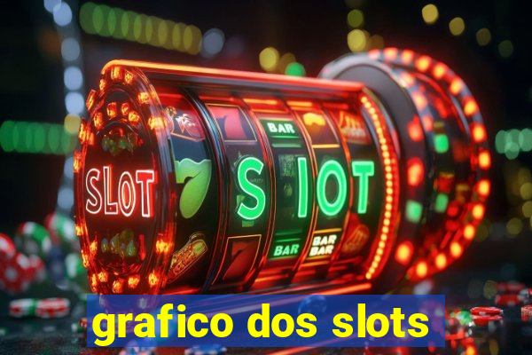 grafico dos slots