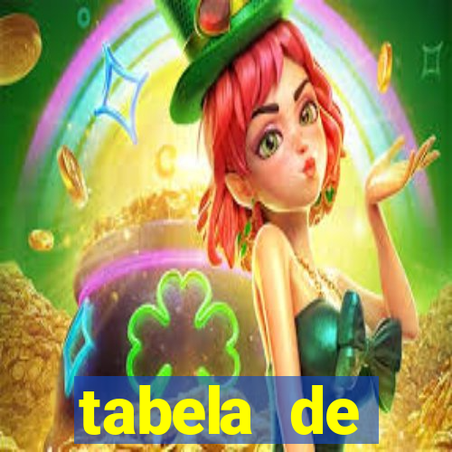 tabela de porcentagem dos slots pg