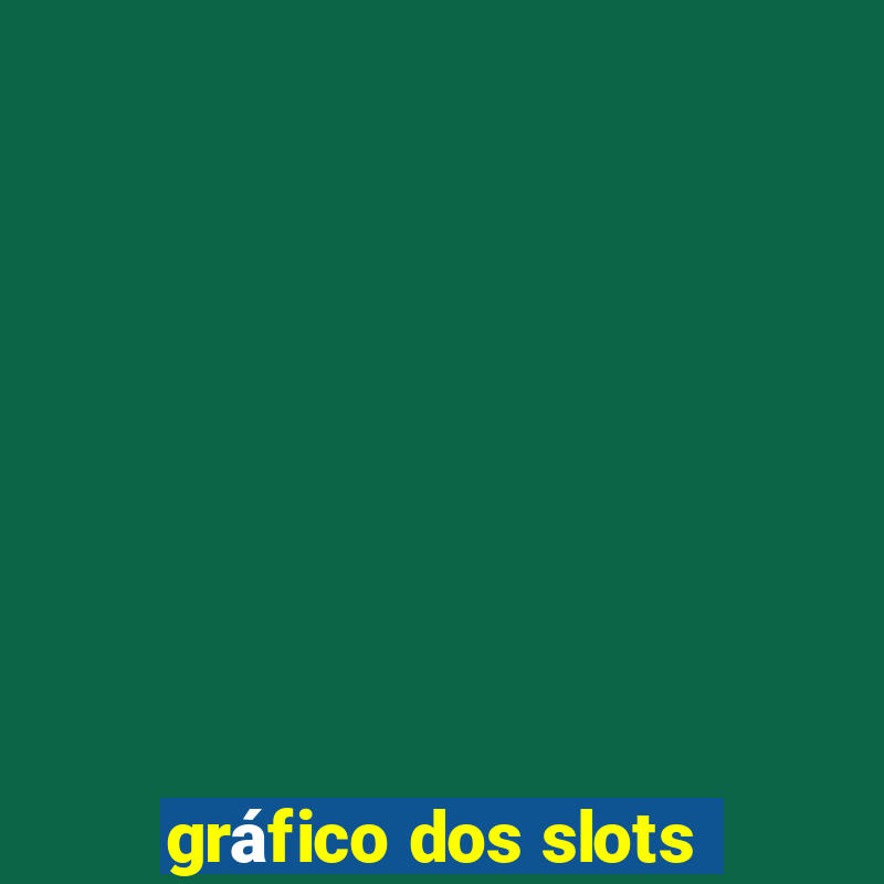 gráfico dos slots