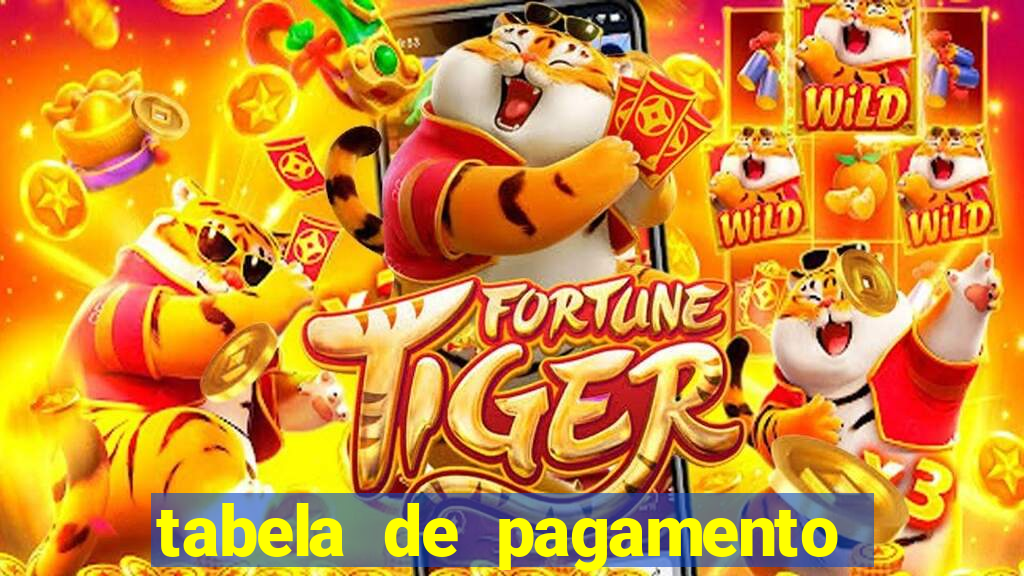 tabela de pagamento do fortune tiger