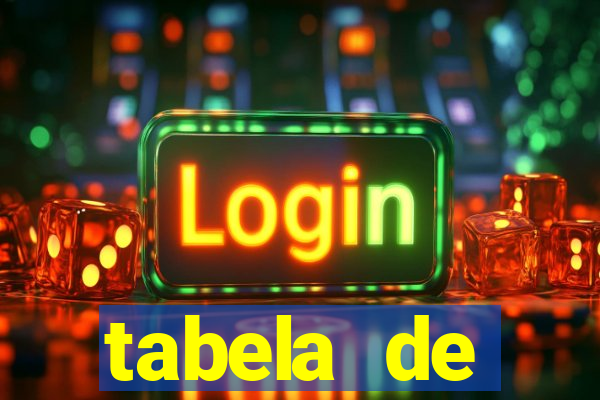 tabela de porcentagem dos slots