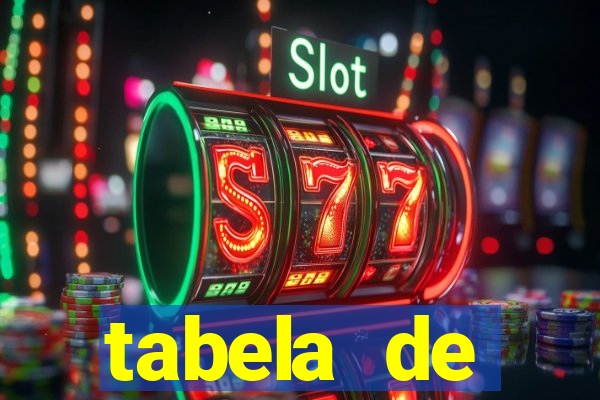 tabela de porcentagem dos slots