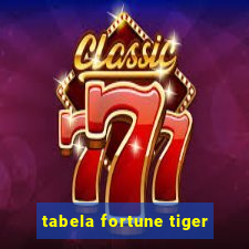 tabela fortune tiger