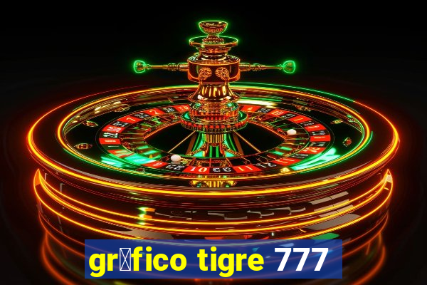 gr谩fico tigre 777