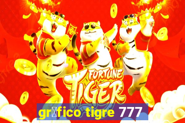 gr谩fico tigre 777