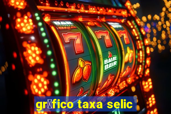 gr谩fico taxa selic