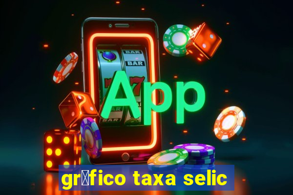 gr谩fico taxa selic