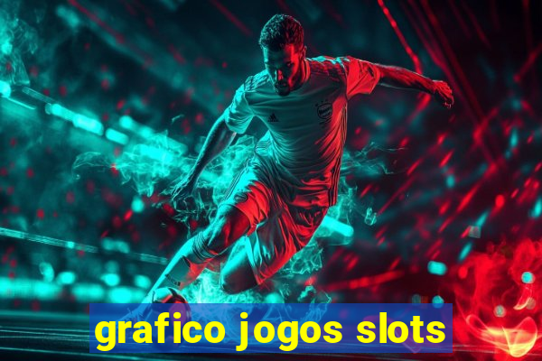 grafico jogos slots