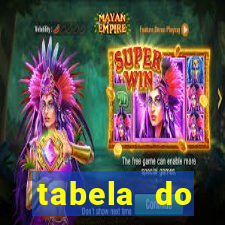 tabela do campeonato holandês