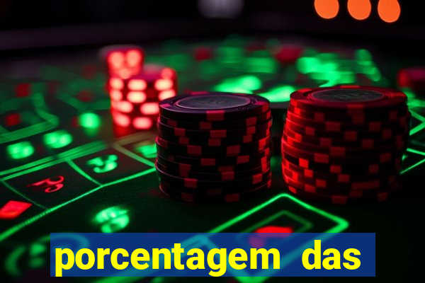 porcentagem das plataformas de slots